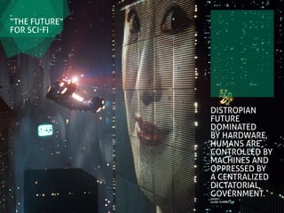 .
the city of
the “future”

The Metropolis of
Tomorrow
A Book by Hugh Ferriss
(1929)

 