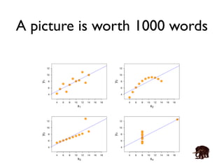 A picture is worth 1000 words 
 