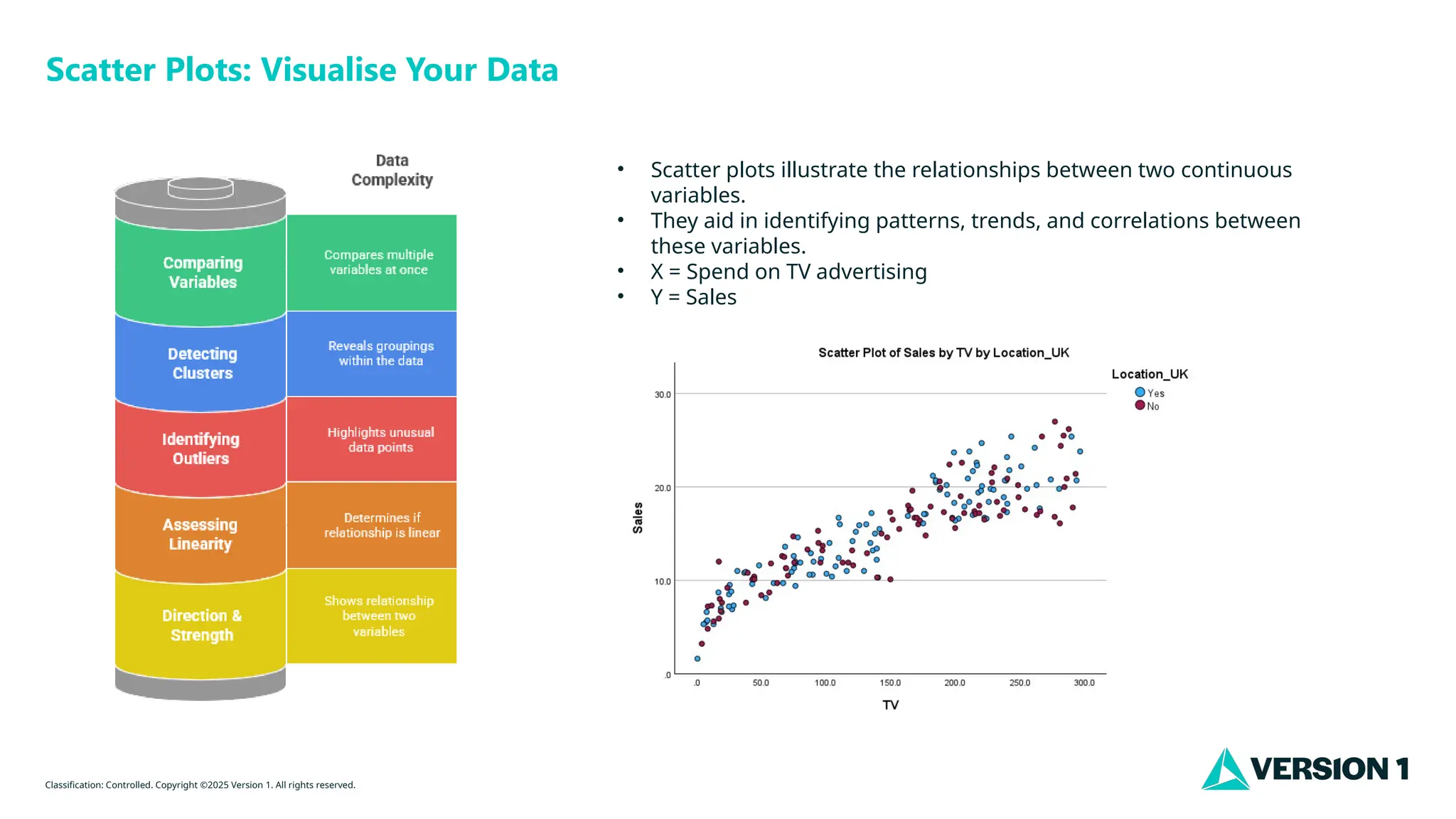 Classification: Controlled. Copyright ©2025 Version 1. All rights reserved.
Scatter Plots: Visualise Your Data
• Scatter plots illustrate the relationships between two continuous
variables.
• They aid in identifying patterns, trends, and correlations between
these variables.
• X = Spend on TV advertising
• Y = Sales
 