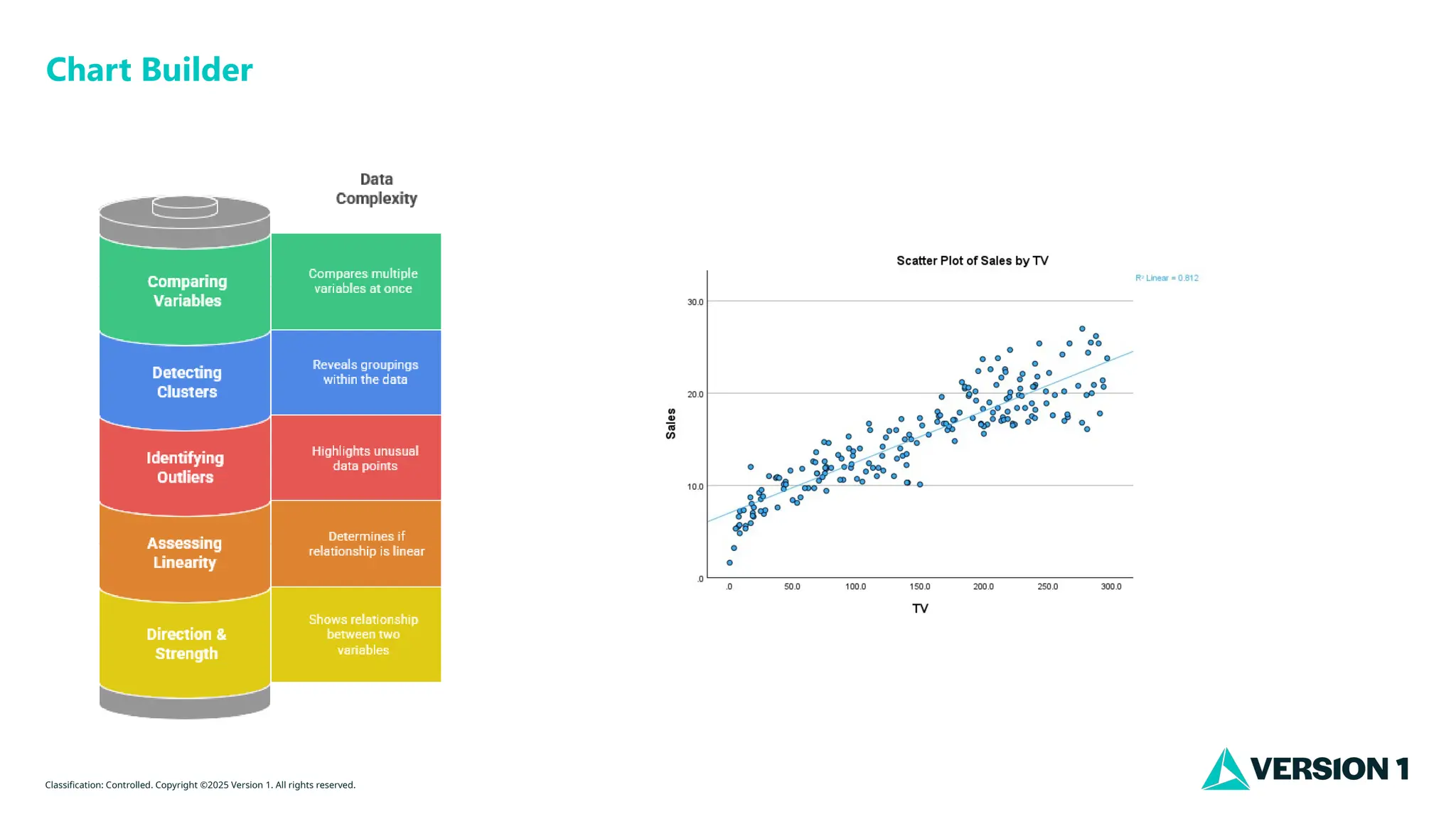 Classification: Controlled. Copyright ©2025 Version 1. All rights reserved.
Chart Builder
 