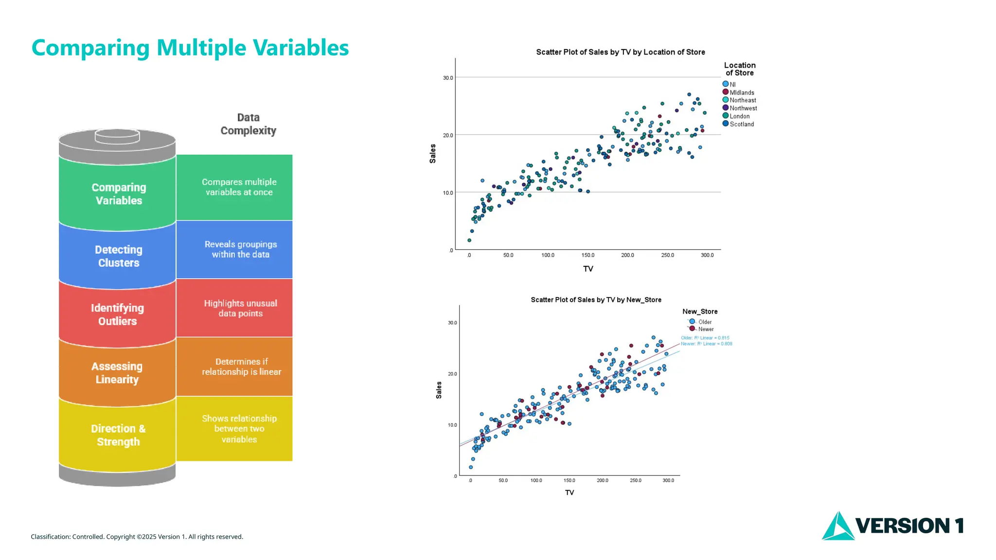 Classification: Controlled. Copyright ©2025 Version 1. All rights reserved.
Comparing Multiple Variables
 