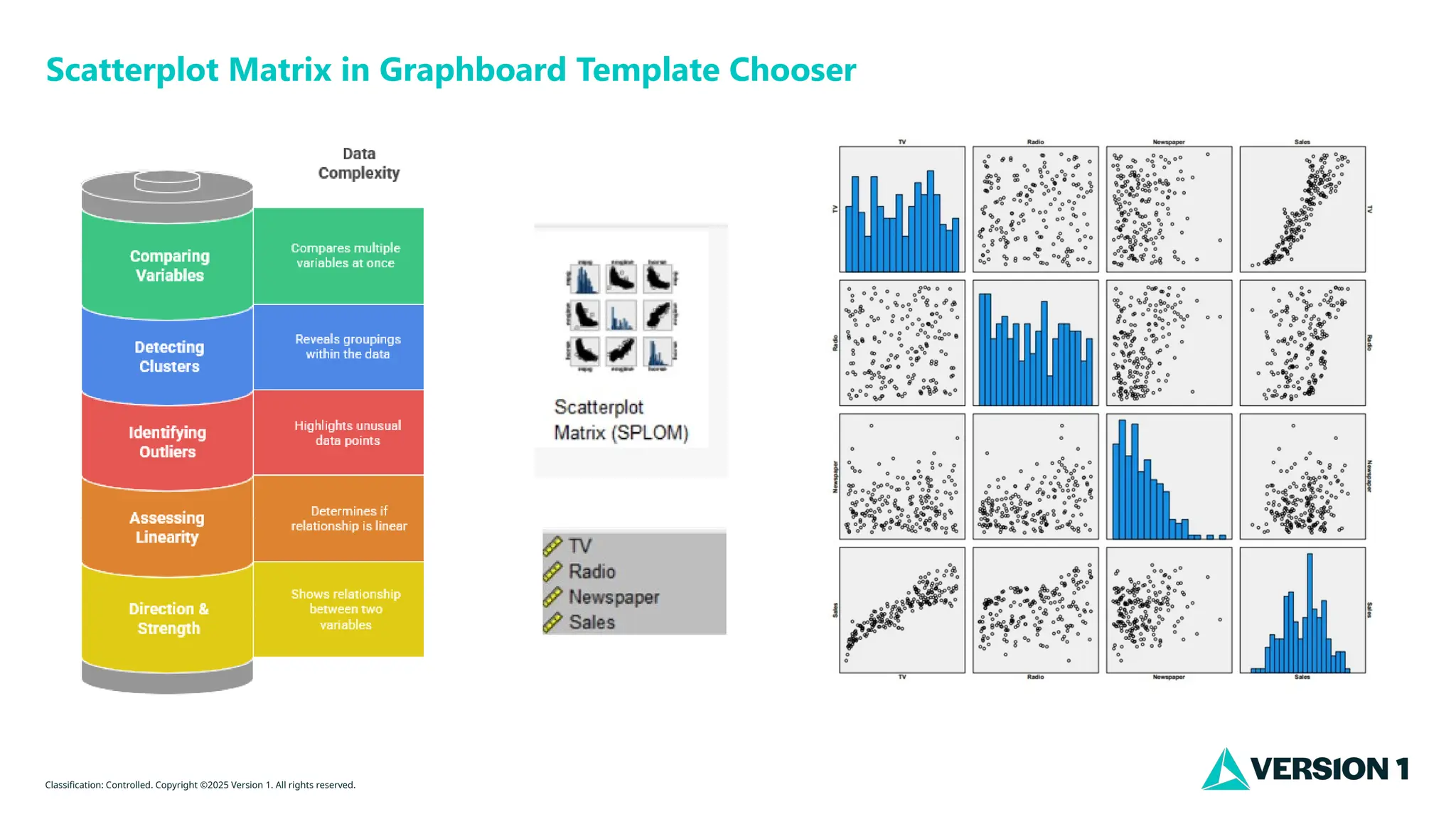 Classification: Controlled. Copyright ©2025 Version 1. All rights reserved.
Scatterplot Matrix in Graphboard Template Chooser
 