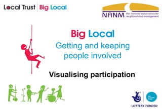 Your logo goes
here

Getting and keeping
people involved
Visualising participation

 