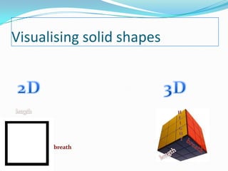 Visualising solid shapes 2D 3D length H E I G H T breath breath length 