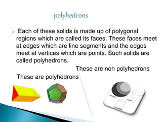  Each of these solids is made up of polygonal
regions which are called its faces. These faces meet
at edges which are line segments and the edges
meet at vertices which are points. Such solids are
called polyhedrons.
These are non polyhedrons
These are polyhedrons