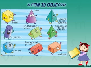Shape Visualized Visualising solid shapes kaustubh singh | PPTX