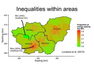 Inequalities within areas
Lovelace et al. (2013)
 