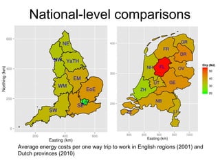 National-level comparisons
Average energy costs per one way trip to work in English regions (2001) and
Dutch provinces (2010)
 