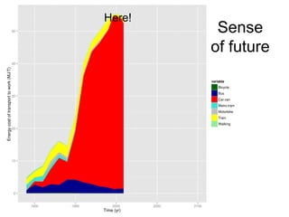 Here!
Sense
of future
 