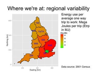 Where we're at: regional variability
Energy use per
average one way
trip to work: Mega
Joules per trip (Etrp
in MJ)
Data source: 2001 Census
 