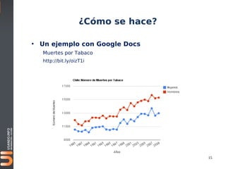 ¿Cómo se hace?

• Un ejemplo con Google Docs
  Muertes por Tabaco
  http://bit.ly/oizT1i




                                    15
 