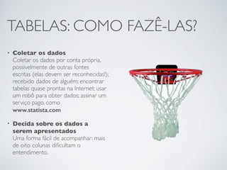 TABELAS: COMO FAZÊ-LAS?
• Coletar os dados 
Coletar os dados por conta própria,
possivelmente de outras fontes
escritas (elas devem ser reconhecidas!);
recebido dados de alguém; encontrar
tabelas quase prontas na Internet; usar
um robô para obter dados; assinar um
serviço pago, como
www.statista.com
• Decida sobre os dados a
serem apresentados  
Uma forma fácil de acompanhar; mais
de oito colunas diﬁcultam o
entendimento.
 