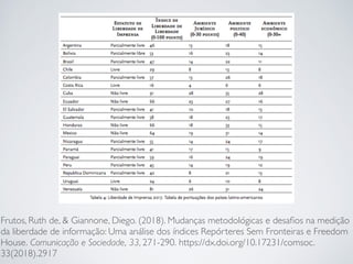 Frutos, Ruth de, & Giannone, Diego. (2018). Mudanças metodológicas e desaﬁos na medição
da liberdade de informação: Uma análise dos índices Repórteres Sem Fronteiras e Freedom
House. Comunicação e Sociedade, 33, 271-290. https://dx.doi.org/10.17231/comsoc.
33(2018).2917
 