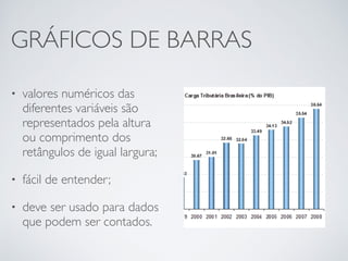 GRÁFICOS DE BARRAS
• valores numéricos das
diferentes variáveis são
representados pela altura
ou comprimento dos
retângulos de igual largura;
• fácil de entender;
• deve ser usado para dados
que podem ser contados.
 