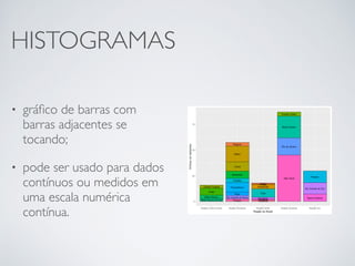 HISTOGRAMAS
• gráﬁco de barras com
barras adjacentes se
tocando;
• pode ser usado para dados
contínuos ou medidos em
uma escala numérica
contínua.
 