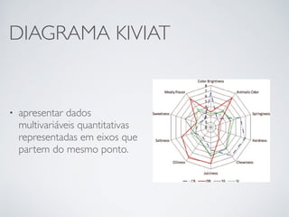 DIAGRAMA KIVIAT
• apresentar dados
multivariáveis quantitativas
representadas em eixos que
partem do mesmo ponto.
 