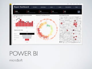 POWER BI
micro$oft
 