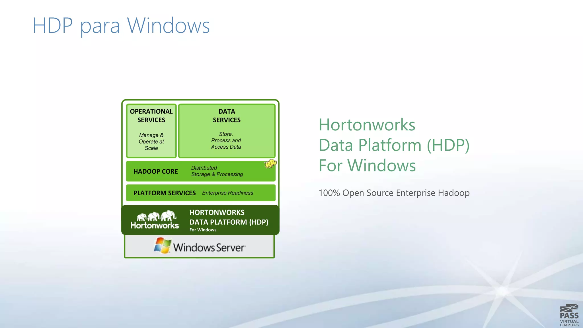 HDP para Windows
Hortonworks
Data Platform (HDP)
For Windows
100% Open Source Enterprise Hadoop
HORTONWORKS
DATA PLATFORM (HDP)
For Windows
PLATFORM SERVICES
HADOOP CORE
Distributed
Storage & Processing
DATA
SERVICES
Store,
Process and
Access Data
OPERATIONAL
SERVICES
Manage &
Operate at
Scale
Manage &
Operate at
Scale
Store,
Process and
Access Data
Distributed
Storage & Processing
Enterprise Readiness
 