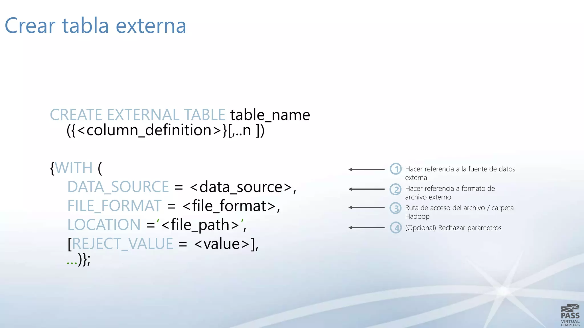 Crear tabla externa
CREATE EXTERNAL TABLE table_name
({<column_definition>}[,..n ])
{WITH (
DATA_SOURCE = <data_source>,
FILE_FORMAT = <file_format>,
LOCATION =‘<file_path>’,
[REJECT_VALUE = <value>],
…)};
Hacer referencia a la fuente de datos
externa
1
Hacer referencia a formato de
archivo externo
2
Ruta de acceso del archivo / carpeta
Hadoop
3
(Opcional) Rechazar parámetros4
 