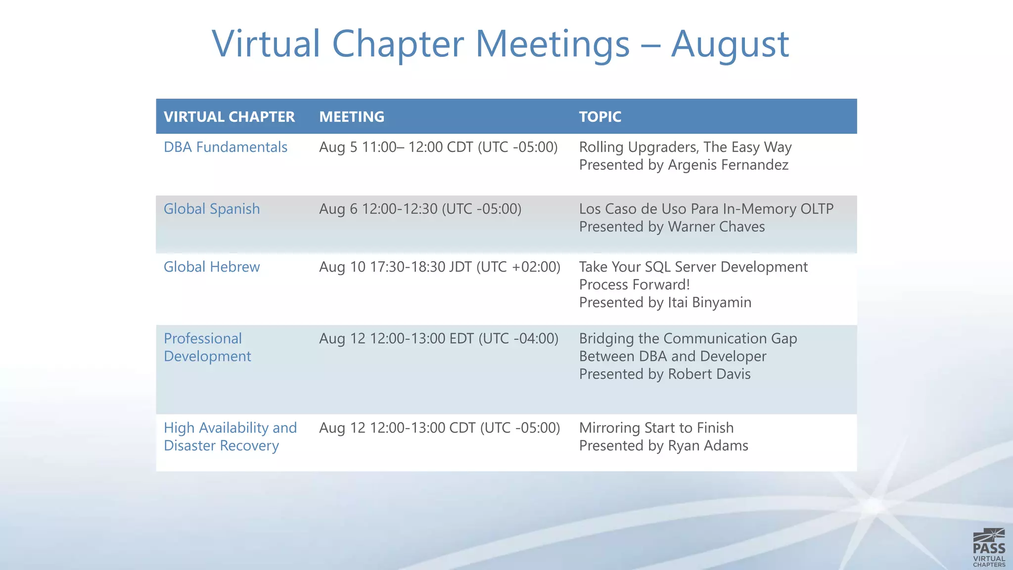 Virtual Chapter Meetings – August
VIRTUAL CHAPTER MEETING TOPIC
DBA Fundamentals Aug 5 11:00– 12:00 CDT (UTC -05:00) Rolling Upgraders, The Easy Way
Presented by Argenis Fernandez
Global Spanish Aug 6 12:00-12:30 (UTC -05:00) Los Caso de Uso Para In-Memory OLTP
Presented by Warner Chaves
Global Hebrew Aug 10 17:30-18:30 JDT (UTC +02:00) Take Your SQL Server Development
Process Forward!
Presented by Itai Binyamin
Professional
Development
Aug 12 12:00-13:00 EDT (UTC -04:00) Bridging the Communication Gap
Between DBA and Developer
Presented by Robert Davis
High Availability and
Disaster Recovery
Aug 12 12:00-13:00 CDT (UTC -05:00) Mirroring Start to Finish
Presented by Ryan Adams
 