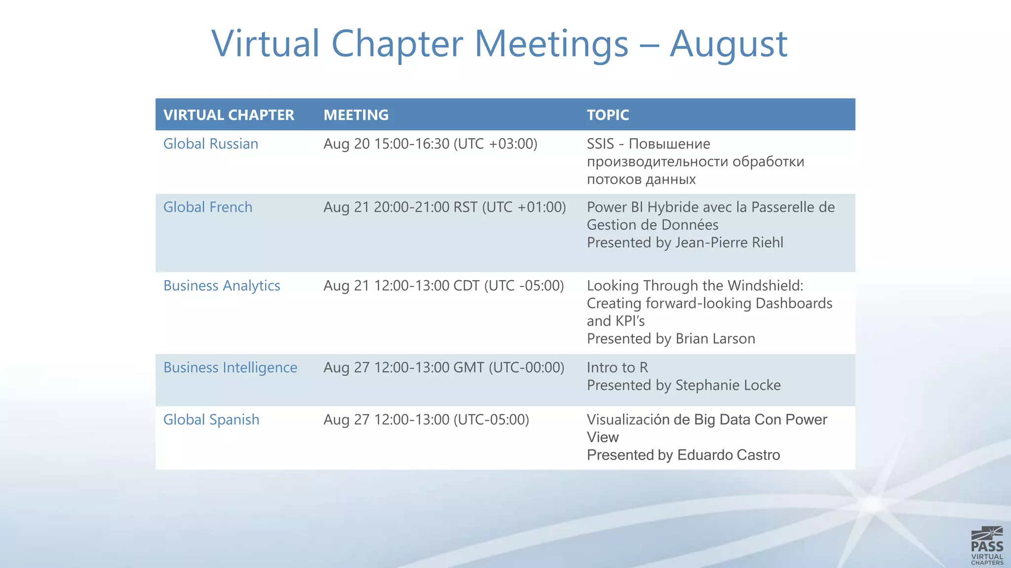 Virtual Chapter Meetings – August
VIRTUAL CHAPTER MEETING TOPIC
Global Russian Aug 20 15:00-16:30 (UTC +03:00) SSIS - Повышение
производительности обработки
потоков данных
Global French Aug 21 20:00-21:00 RST (UTC +01:00) Power BI Hybride avec la Passerelle de
Gestion de Données
Presented by Jean-Pierre Riehl
Business Analytics Aug 21 12:00-13:00 CDT (UTC -05:00) Looking Through the Windshield:
Creating forward-looking Dashboards
and KPI’s
Presented by Brian Larson
Business Intelligence Aug 27 12:00-13:00 GMT (UTC-00:00) Intro to R
Presented by Stephanie Locke
Global Spanish Aug 27 12:00-13:00 (UTC-05:00) Visualización de Big Data Con Power
View
Presented by Eduardo Castro
 