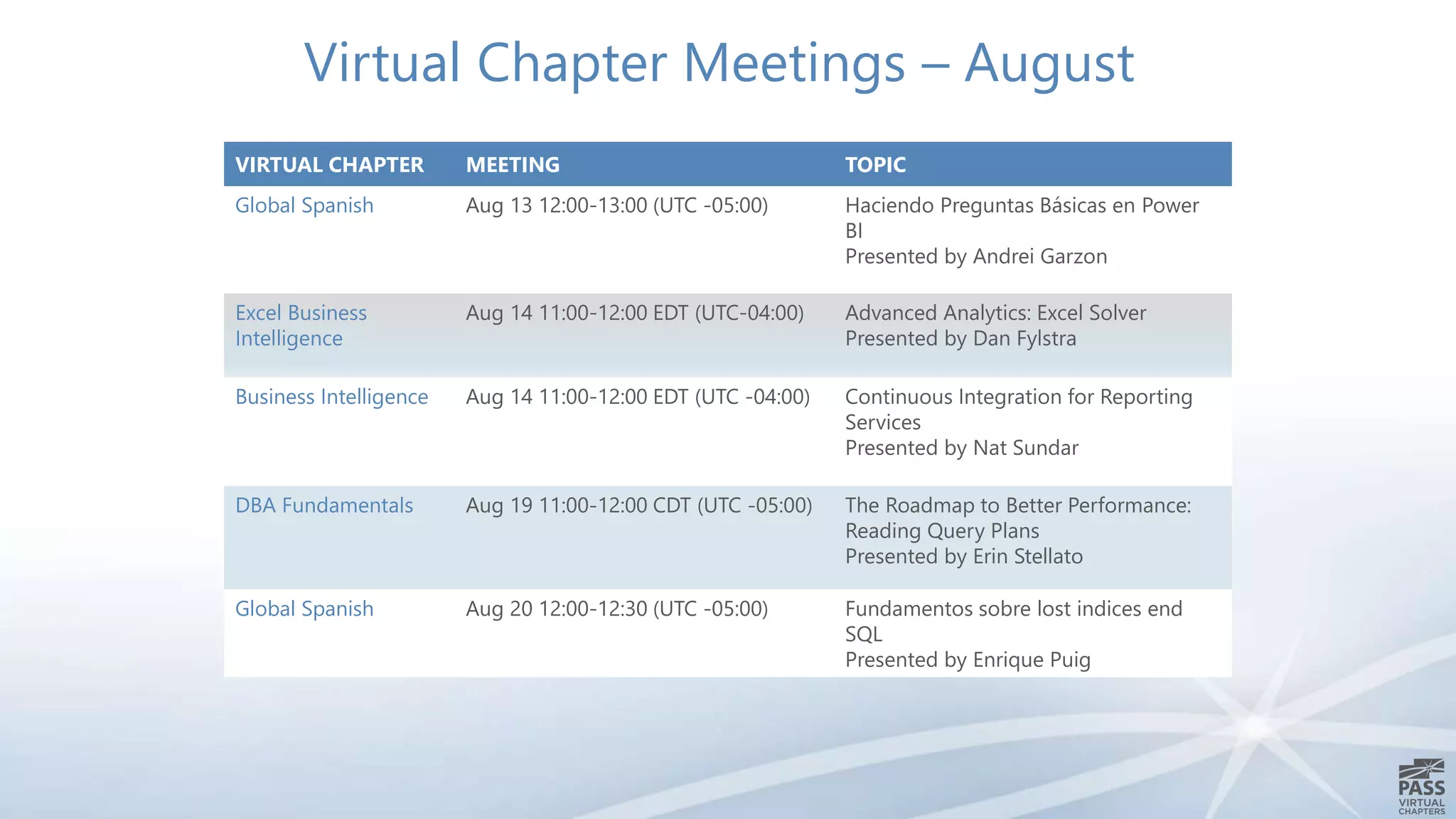 Virtual Chapter Meetings – August 
VIRTUAL CHAPTER MEETING TOPIC 
Global Spanish Aug 13 12:00-13:00 (UTC -05:00) Haciendo Preguntas Básicas en Power 
BI 
Presented by Andrei Garzon 
Excel Business 
Intelligence 
Aug 14 11:00-12:00 EDT (UTC-04:00) Advanced Analytics: Excel Solver 
Presented by Dan Fylstra 
Business Intelligence Aug 14 11:00-12:00 EDT (UTC -04:00) Continuous Integration for Reporting 
Services 
Presented by Nat Sundar 
DBA Fundamentals Aug 19 11:00-12:00 CDT (UTC -05:00) The Roadmap to Better Performance: 
Reading Query Plans 
Presented by Erin Stellato 
Global Spanish Aug 20 12:00-12:30 (UTC -05:00) Fundamentos sobre lost indices end 
SQL 
Presented by Enrique Puig 
 