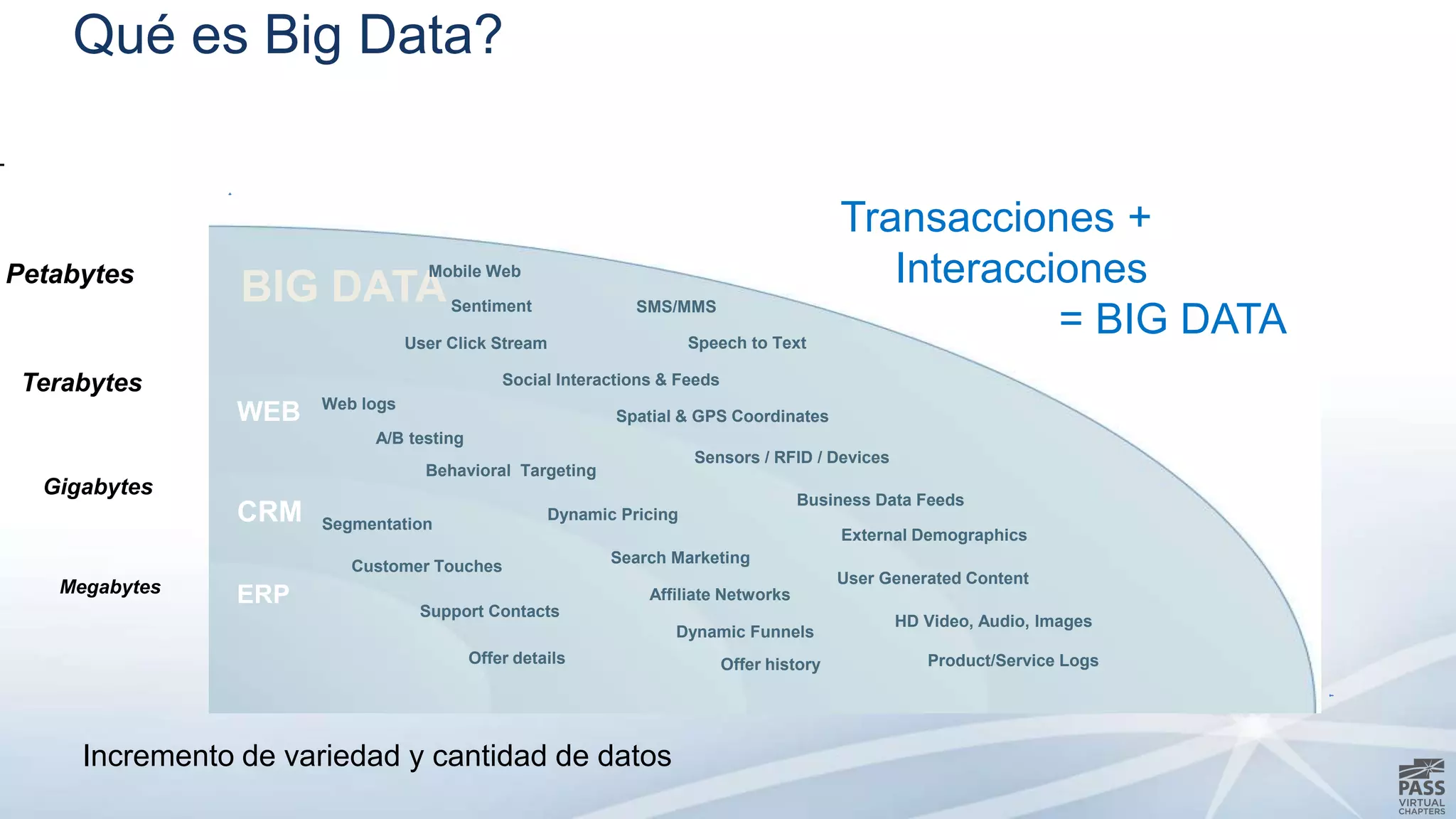 Qué es Big Data? 
Petabytes 
Terabytes 
Gigabytes 
Megabytes 
BIG DATA 
WEB 
CRM 
ERP 
Web logs 
Customer Touches 
Support Contacts 
Offer details 
Segmentation 
Spatial & GPS Coordinates 
Search Marketing 
Offer history 
A/B testing 
Dynamic Pricing 
Affiliate Networks 
Behavioral Targeting 
Dynamic Funnels 
User Generated Content 
Mobile Web 
Sentiment SMS/MMS 
External Demographics 
HD Video, Audio, Images 
Speech to Text 
Product/Service Logs 
Social Interactions & Feeds 
Business Data Feeds 
User Click Stream 
Sensors / RFID / Devices 
Incremento de variedad y cantidad de datos 
Transacciones + 
Interacciones 
= BIG DATA 
 