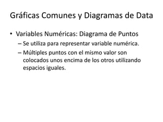 Gráficas Comunes y Diagramas de DataVariables Numéricas: Diagrama de PuntosSe utiliza para representar variable numérica.Múltiples puntos con el mismo valor son colocados unos encima de los otros utilizando espacios iguales.