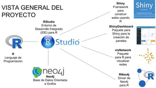 Visnetwork Rshiny Visualización de Datos con R y Neo4j , Rubén Tejera Cordero | PDF