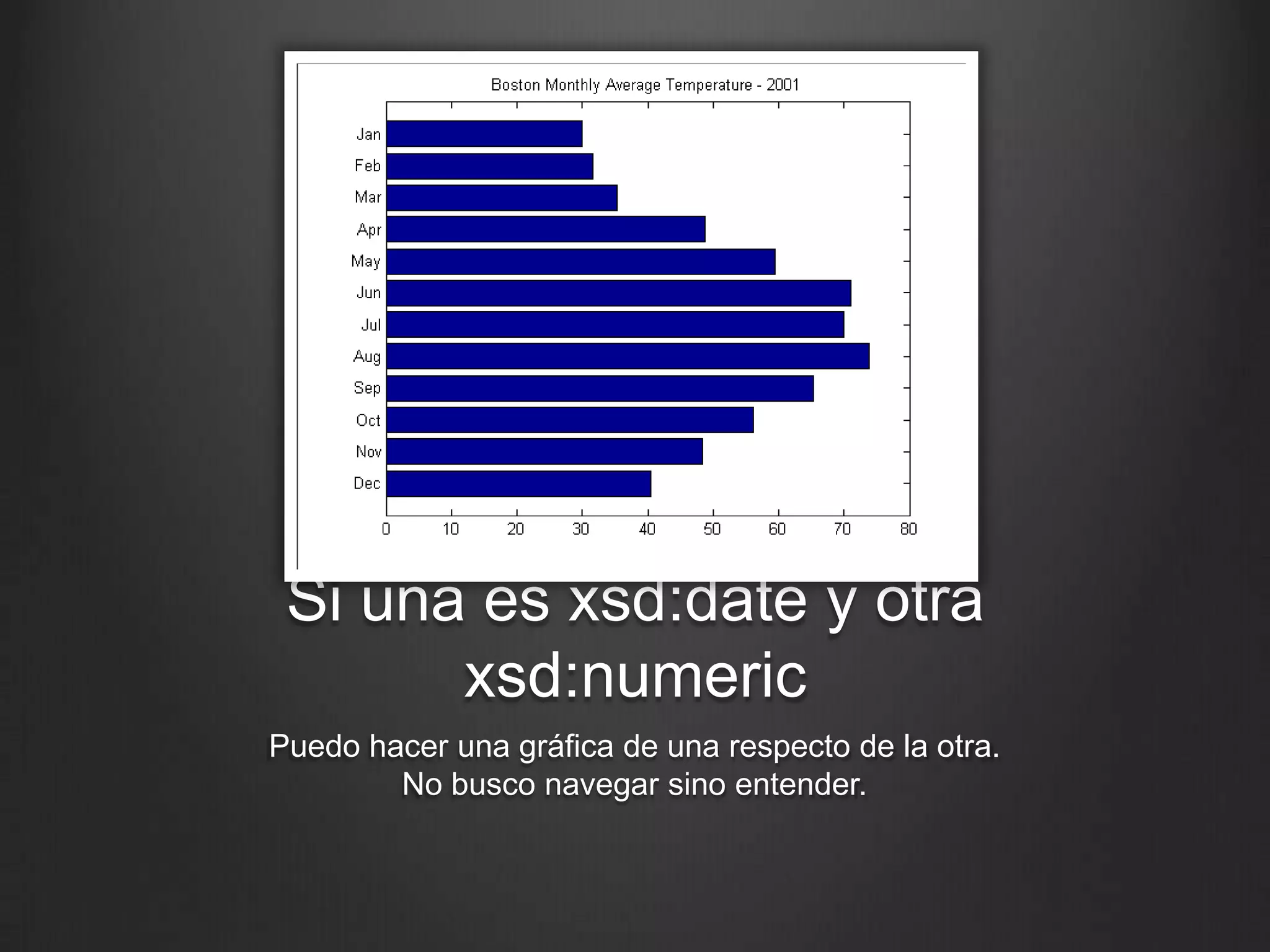 Si una es xsd:date y otra xsd:numeric
     Puedo hacer una gráfica de una respecto de la otra.
             No busco navegar sino entender.
 