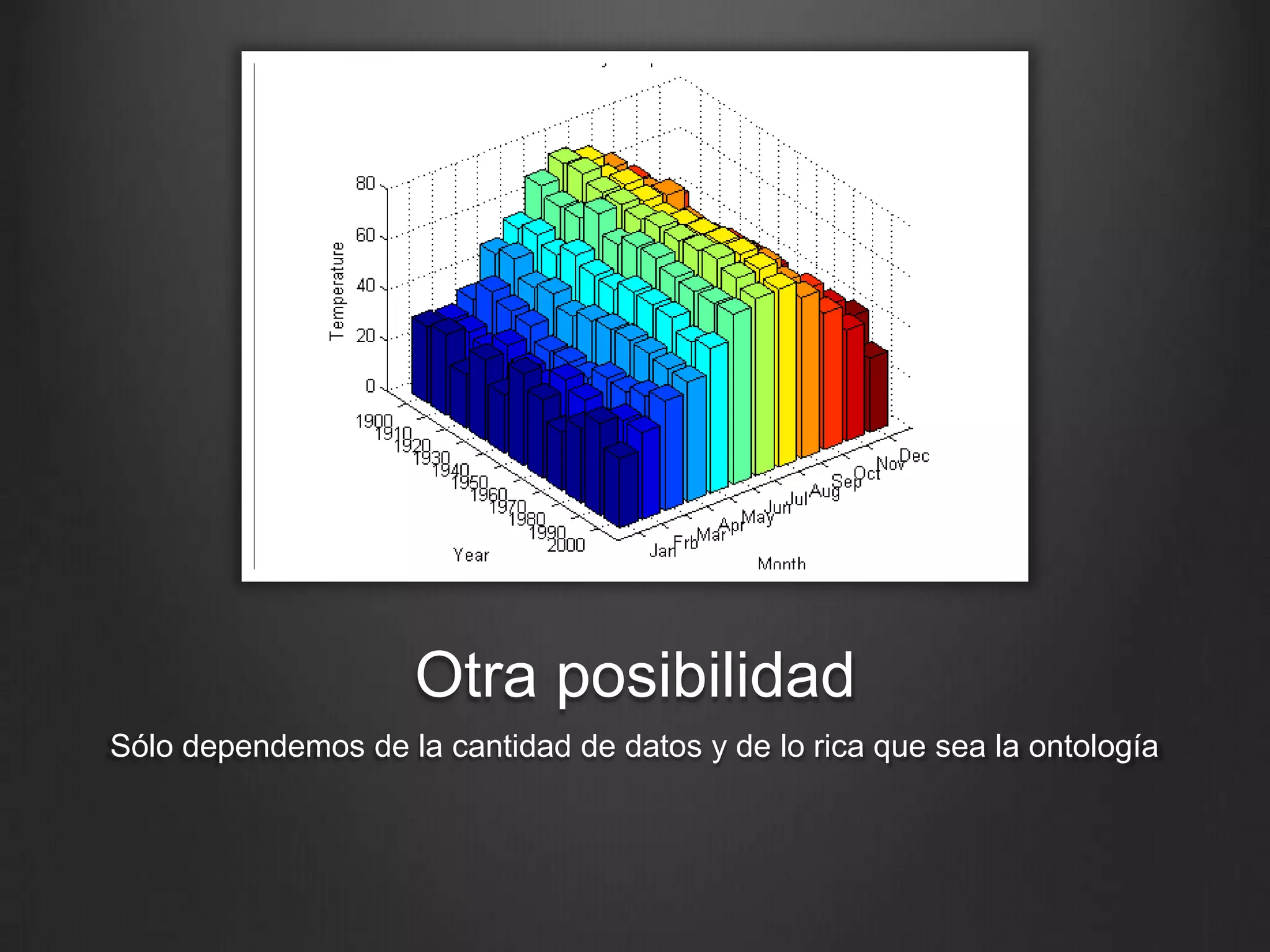 Otra posibilidad
Sólo dependemos de la cantidad de datos y de lo rica que sea la ontología
 