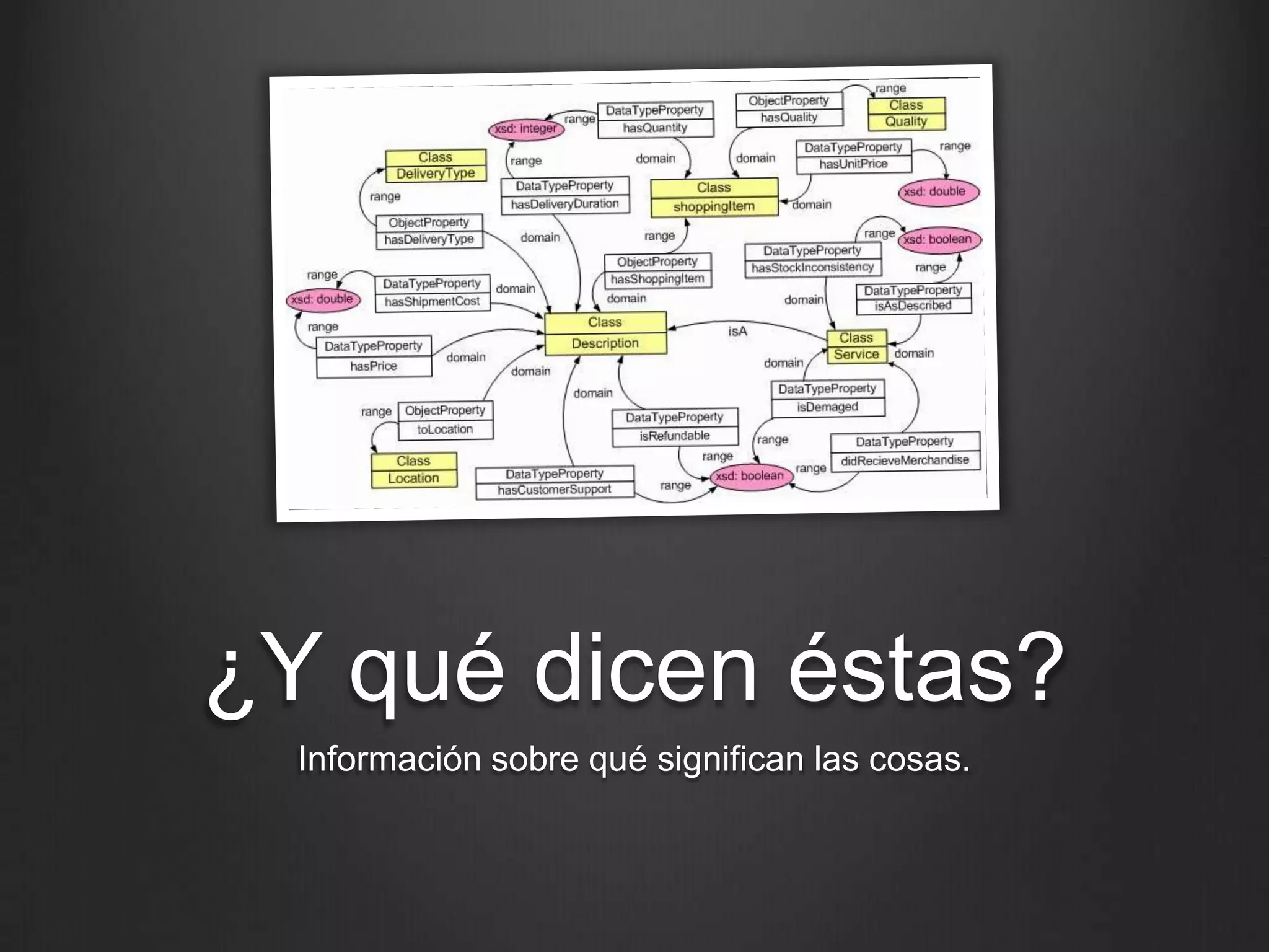 ¿Y qué dicen éstas?
 Información sobre qué significan las cosas.
 