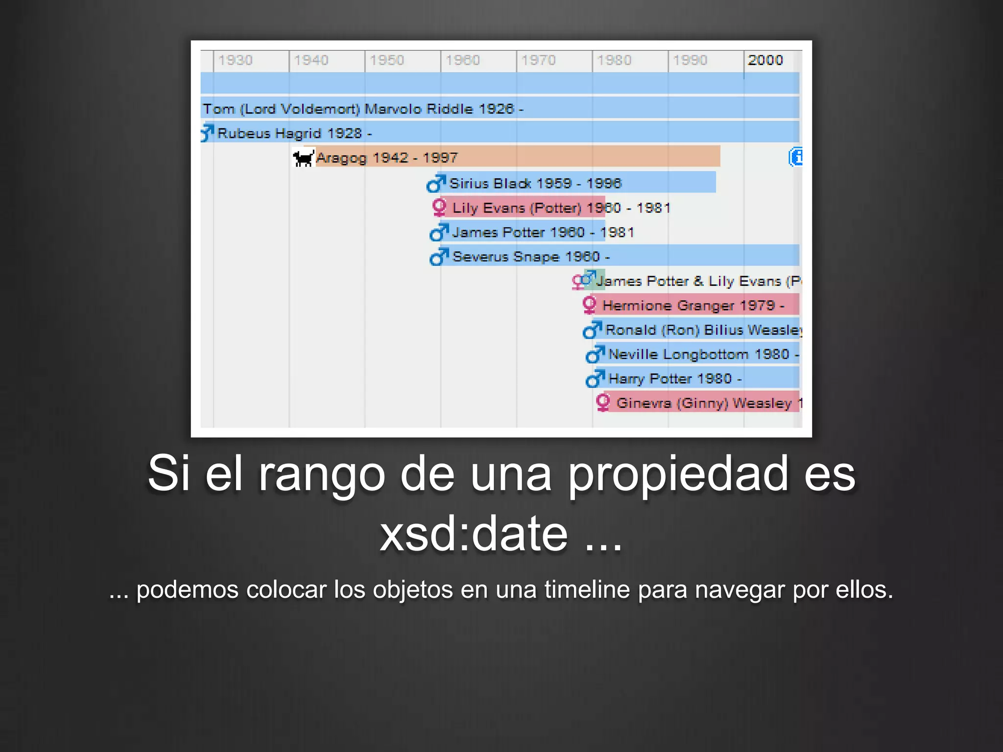 Si el rango de una propiedad es
              xsd:date ...
... podemos colocar los objetos en una timeline para navegar por ellos.
 