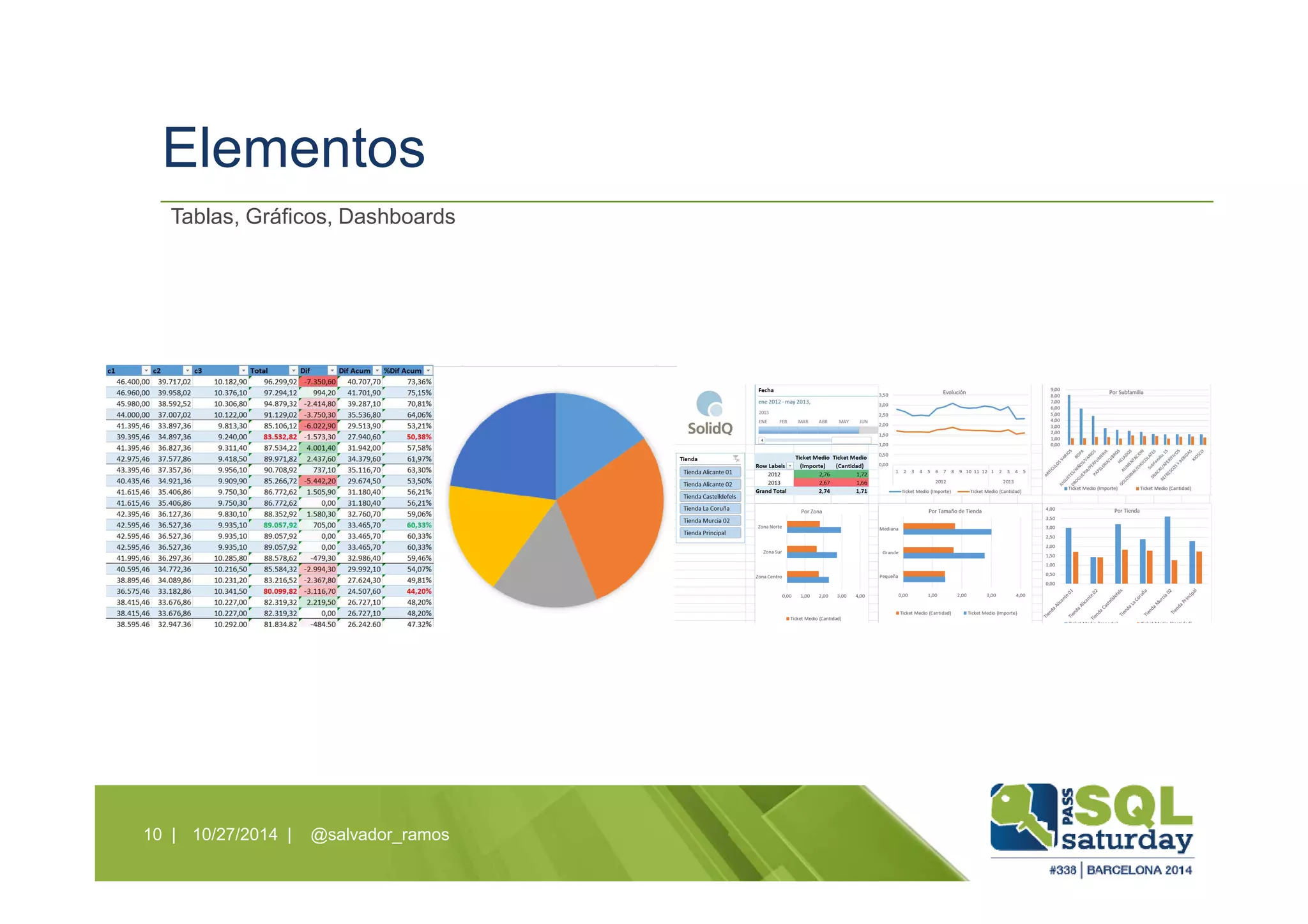 Elementos
10/27/2014 | @salvador_ramos10 |
Tablas, Gráficos, Dashboards
 