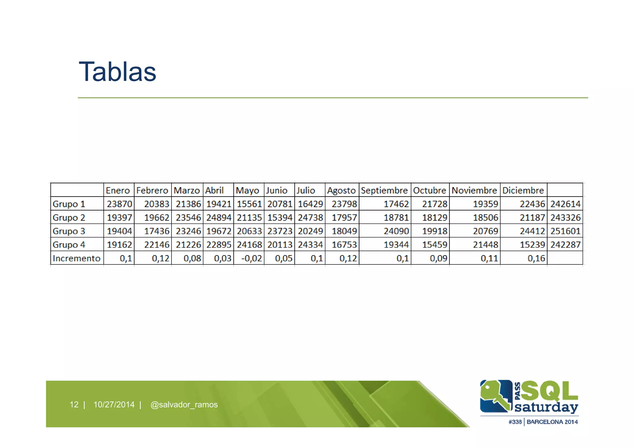 Tablas
10/27/2014 | @salvador_ramos12 |
 