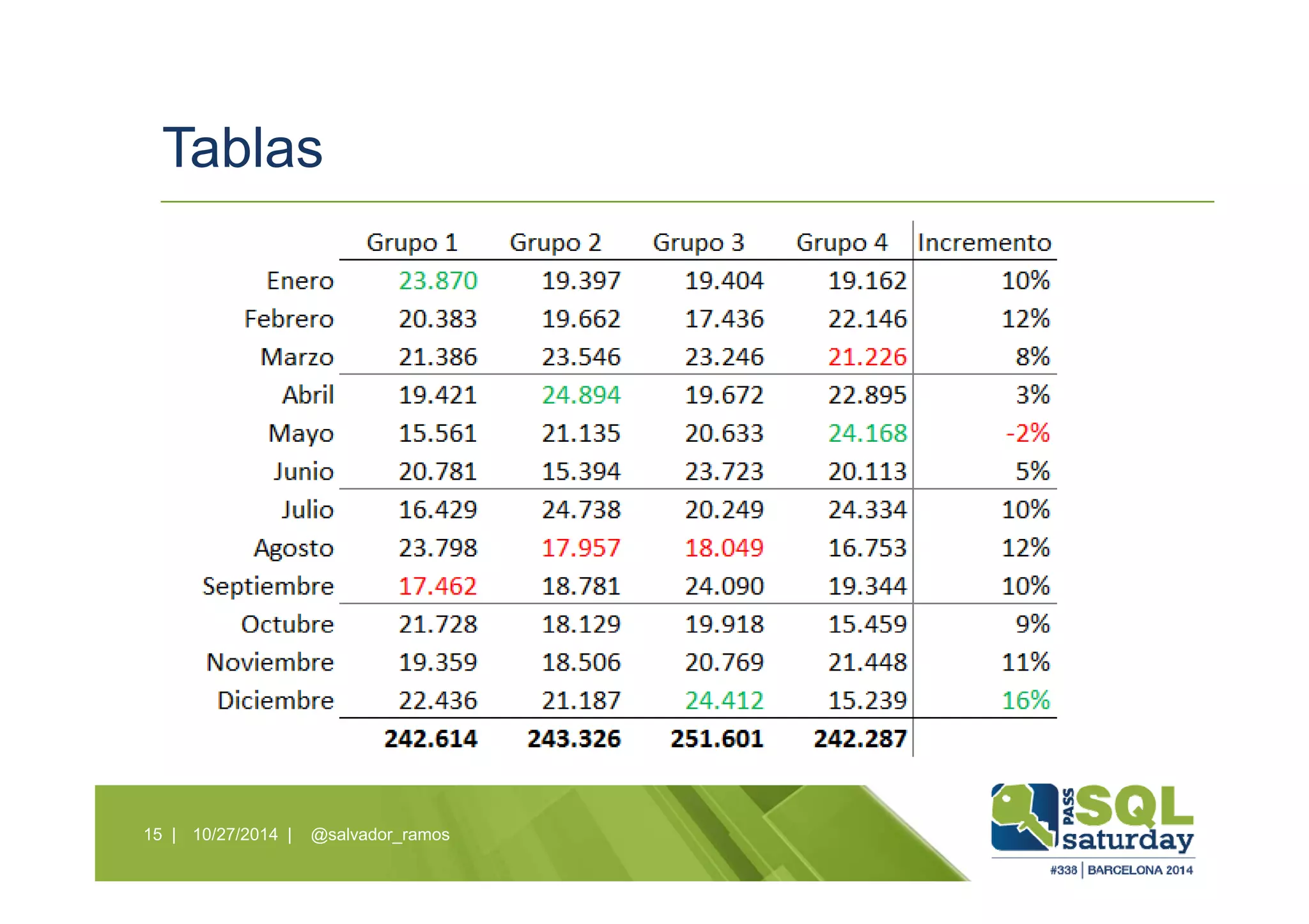 Tablas
10/27/2014 | @salvador_ramos15 |
 
