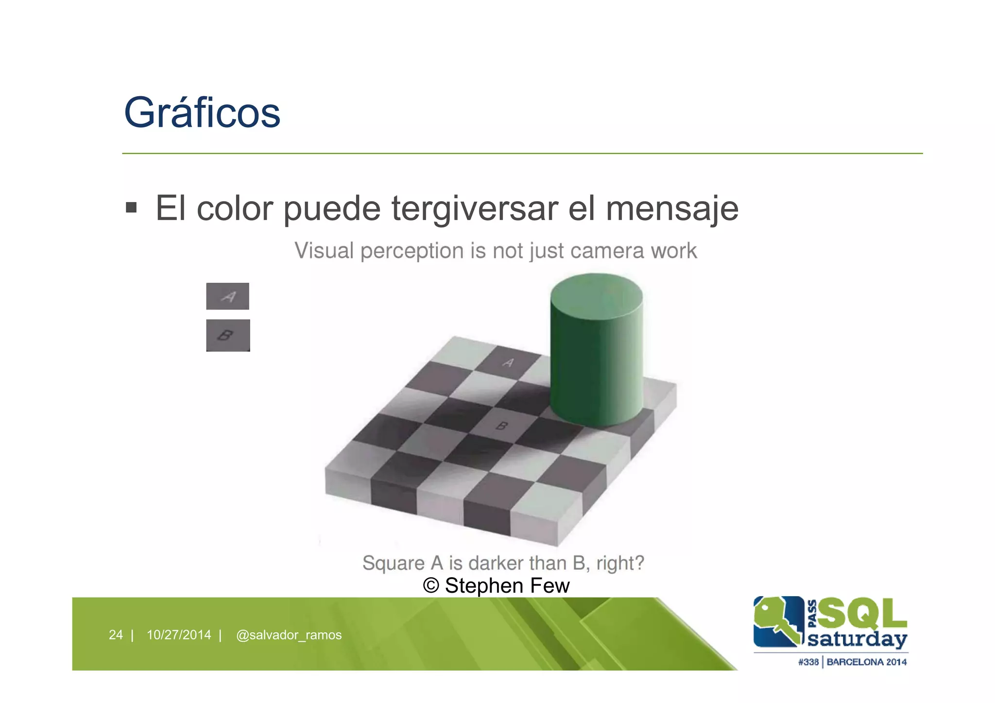 Gráficos
El color puede tergiversar el mensaje
10/27/2014 | @salvador_ramos24 |
© Stephen Few
 
