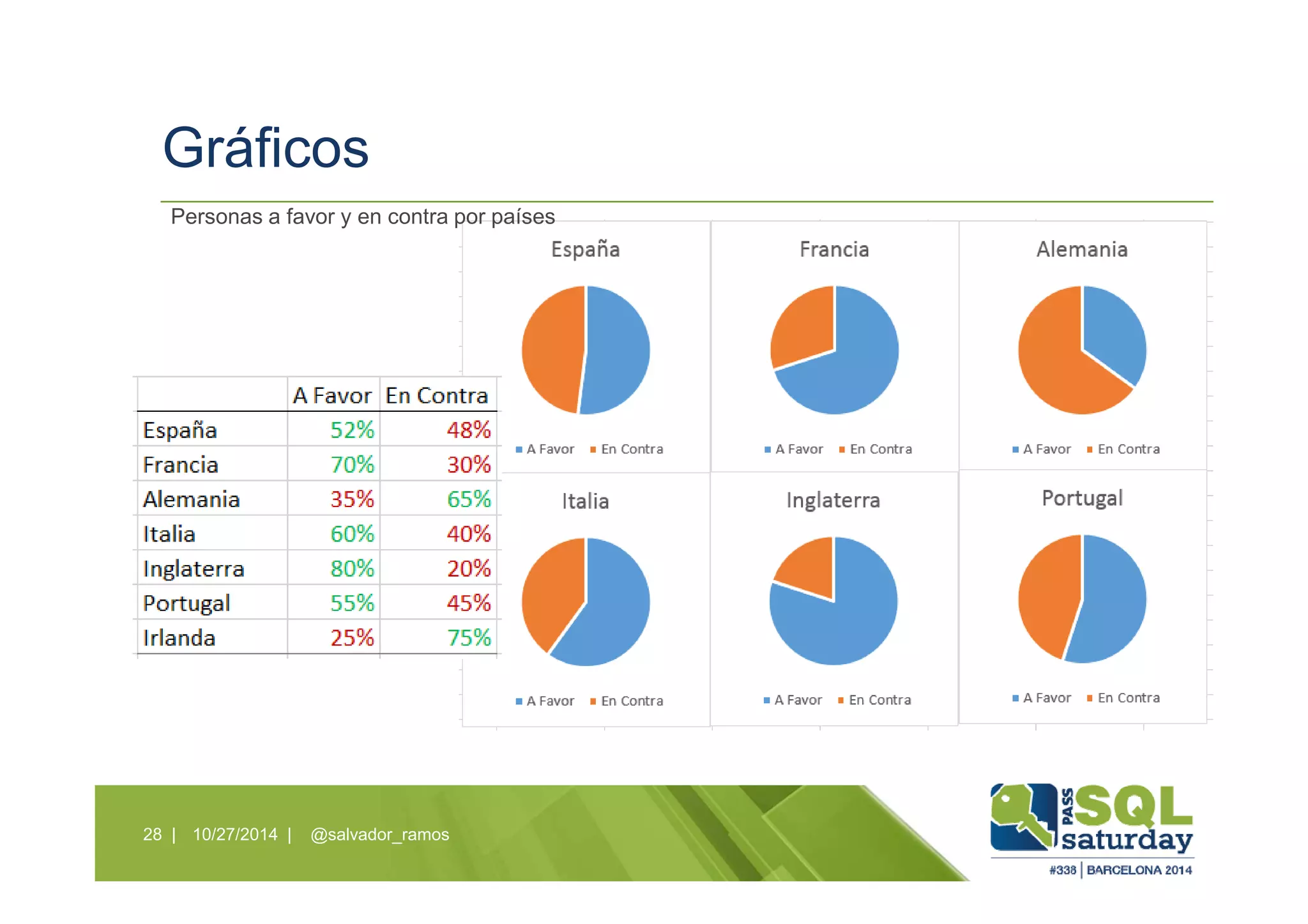 Gráficos
10/27/2014 | @salvador_ramos28 |
Personas a favor y en contra por países
 