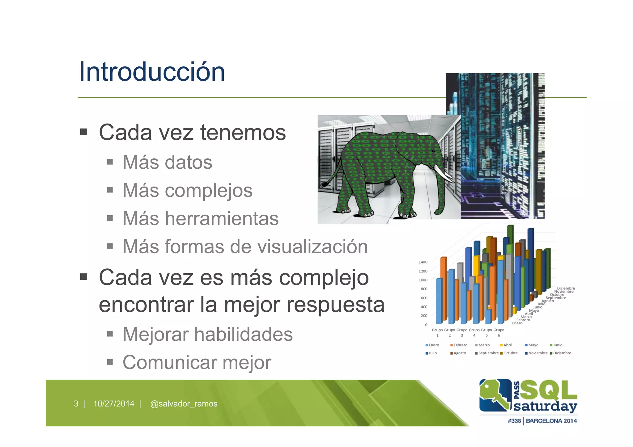 Introducción
Cada vez tenemos
Más datos
Más complejos
Más herramientas
Más formas de visualización
Cada vez es más complejo
encontrar la mejor respuesta
Mejorar habilidades
Comunicar mejor
10/27/2014 | @salvador_ramos3 |
 