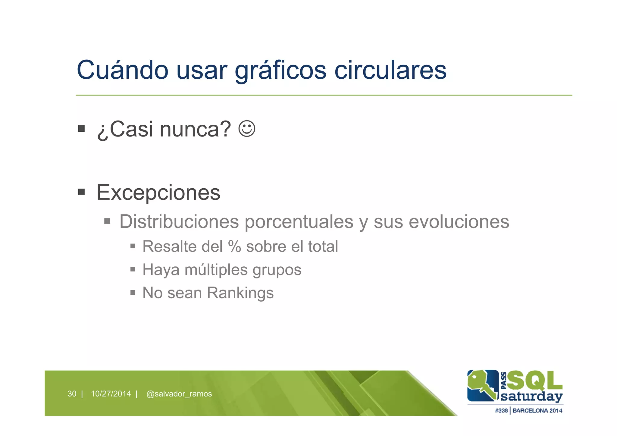 Cuándo usar gráficos circulares
¿Casi nunca? ☺
Excepciones
Distribuciones porcentuales y sus evoluciones
Resalte del % sobre el total
Haya múltiples grupos
No sean Rankings
10/27/2014 | @salvador_ramos30 |
 