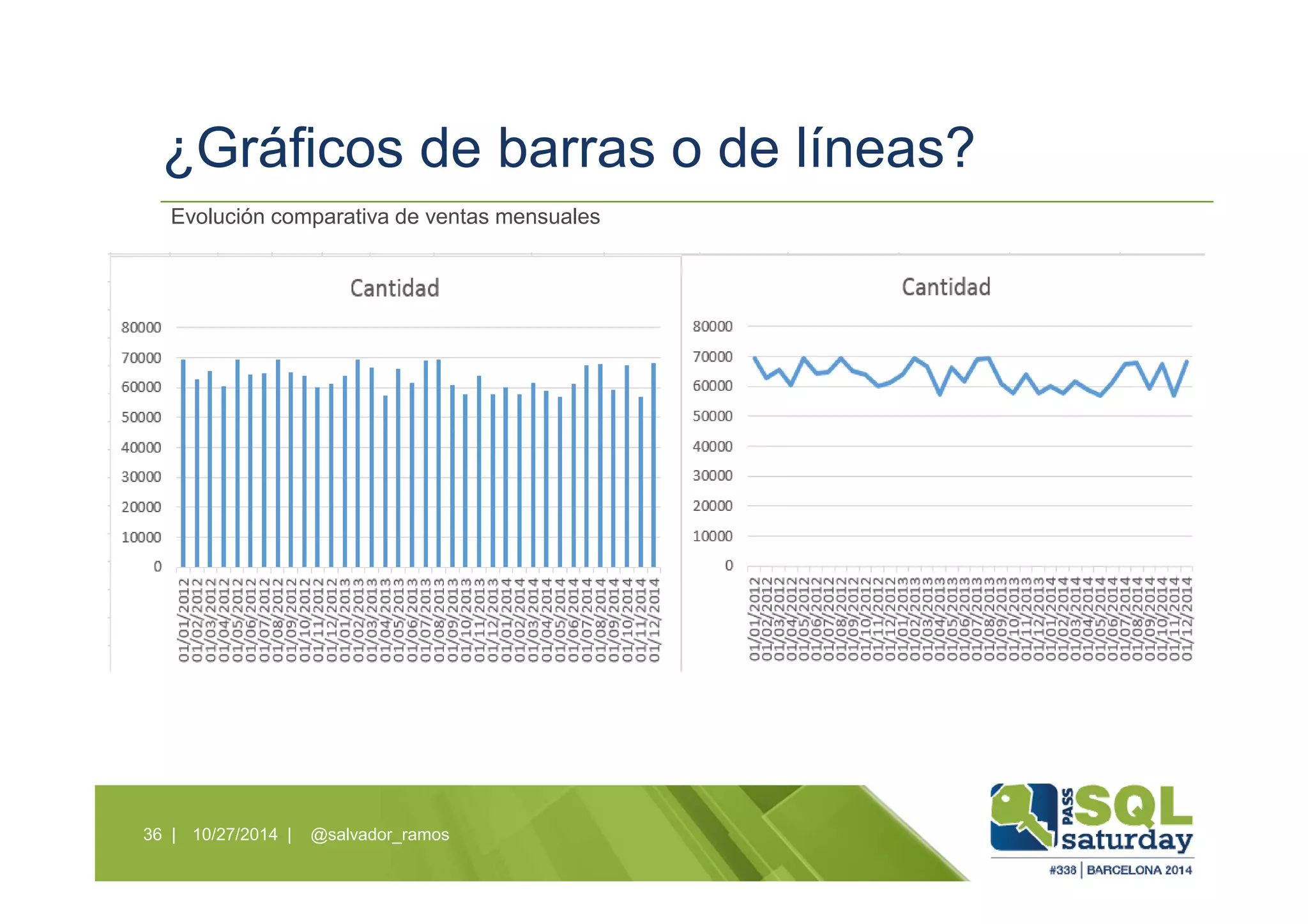 ¿Gráficos de barras o de líneas?
10/27/2014 | @salvador_ramos36 |
Evolución comparativa de ventas mensuales
 