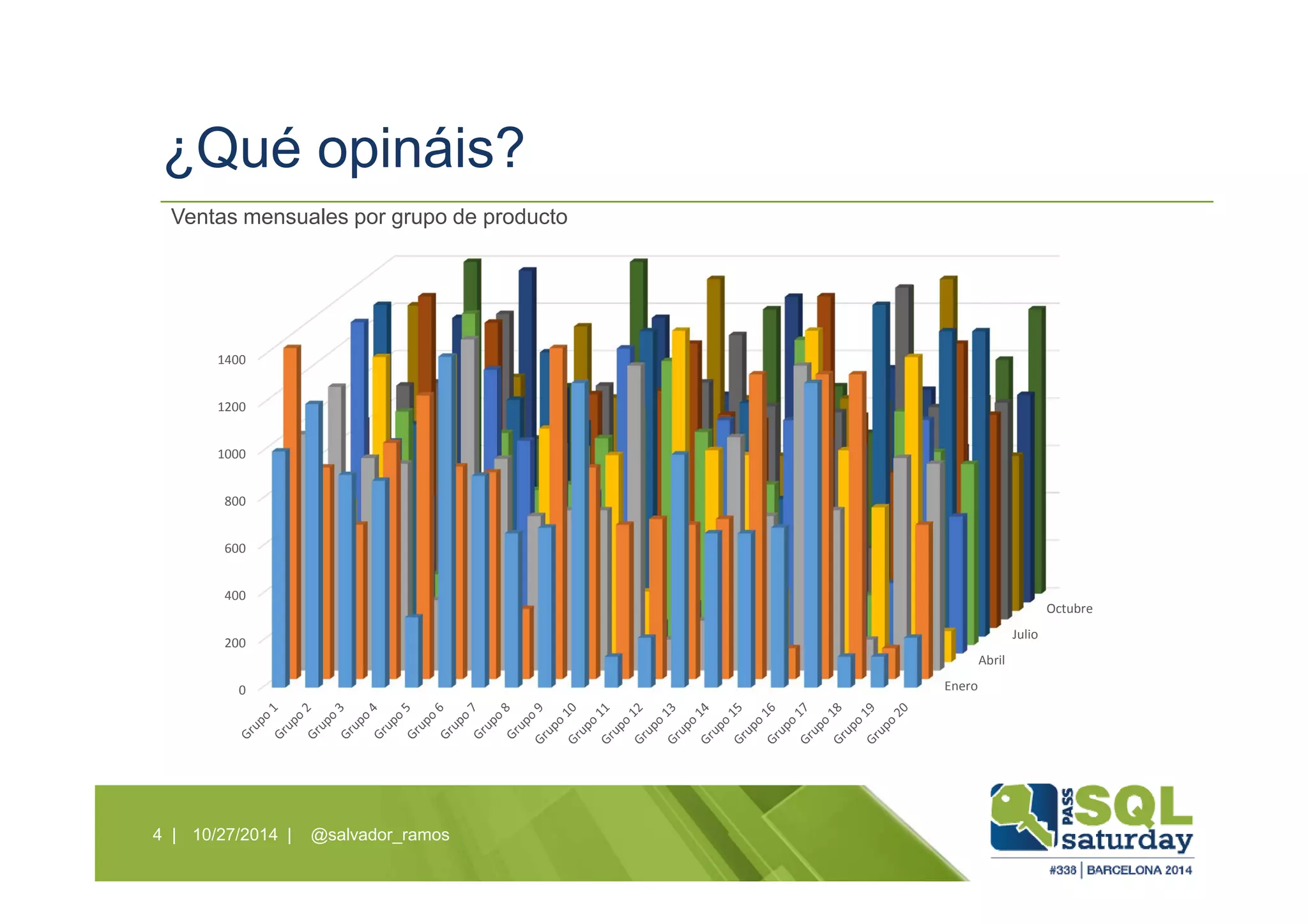 ¿Qué opináis?
10/27/2014 | @salvador_ramos4 |
Enero
Abril
Julio
Octubre
0
200
400
600
800
1000
1200
1400
Ventas mensuales por grupo de producto
 