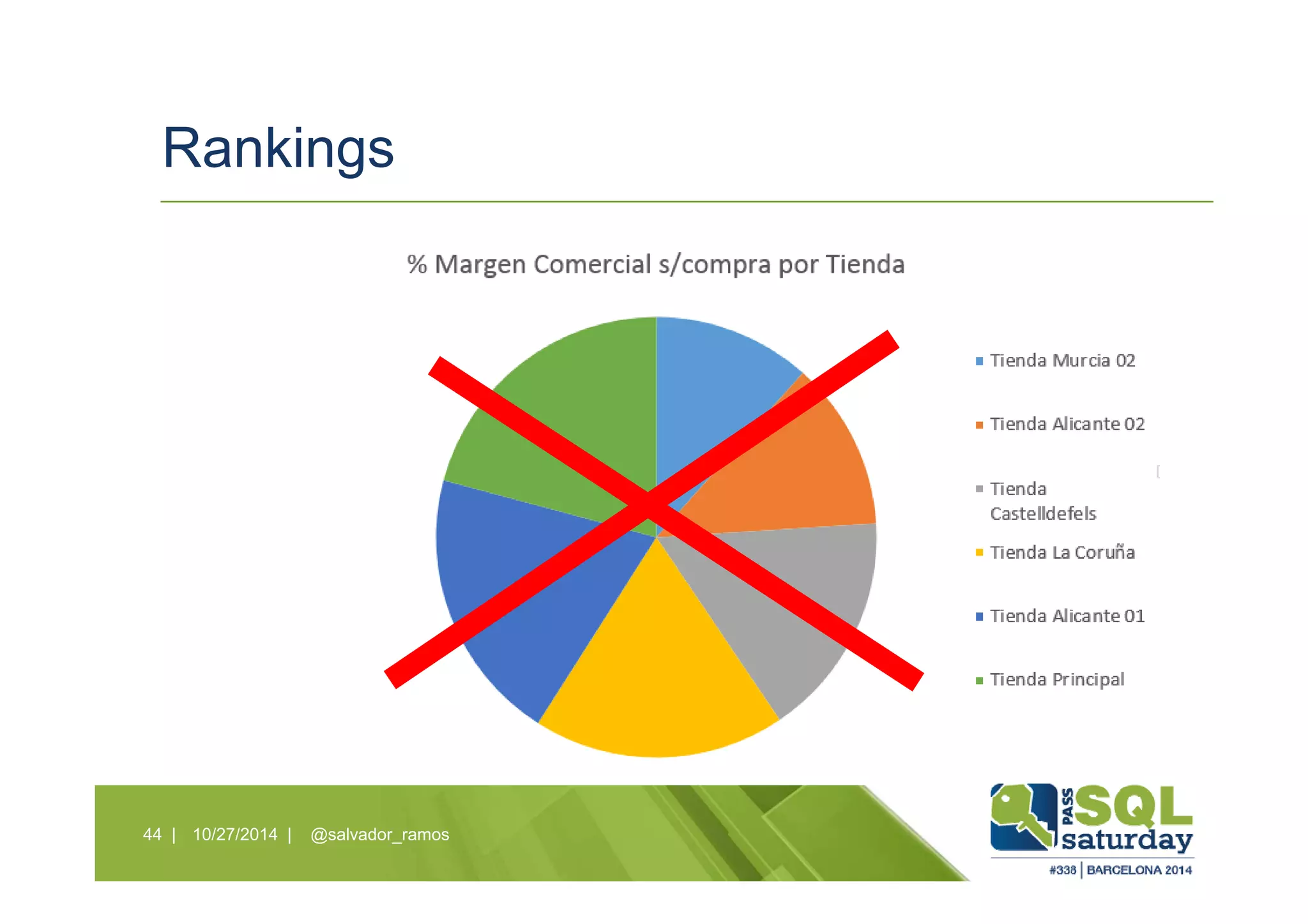 Rankings
10/27/2014 | @salvador_ramos44 |
 