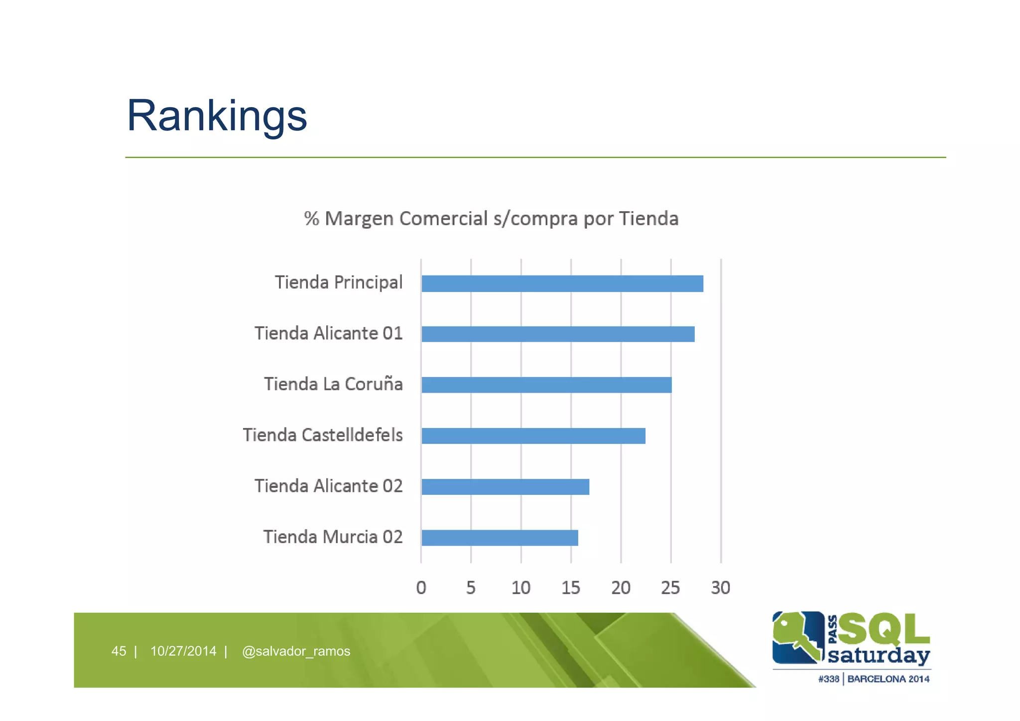 Rankings
10/27/2014 | @salvador_ramos45 |
 