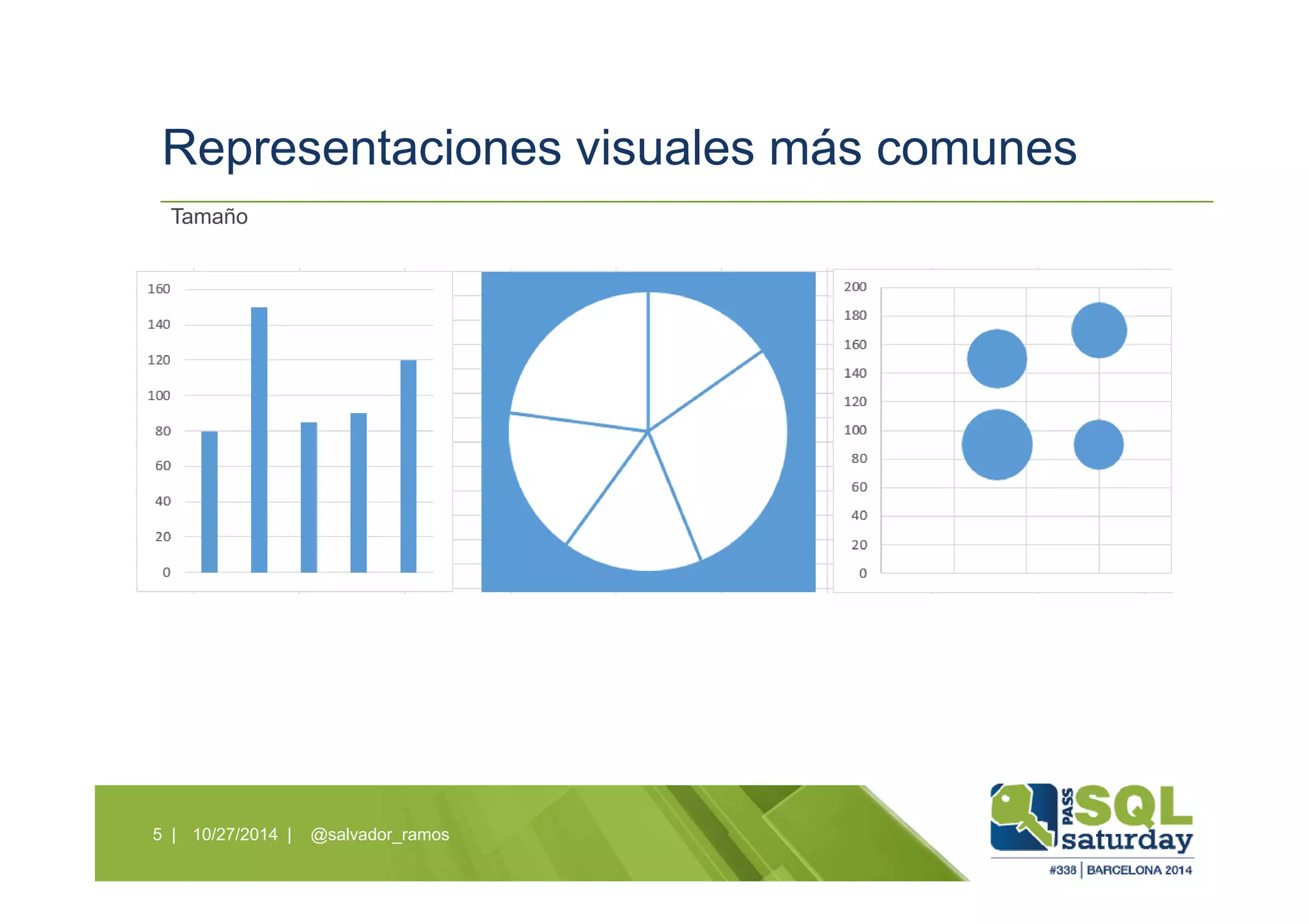 Representaciones visuales más comunes
10/27/2014 | @salvador_ramos5 |
Tamaño
 