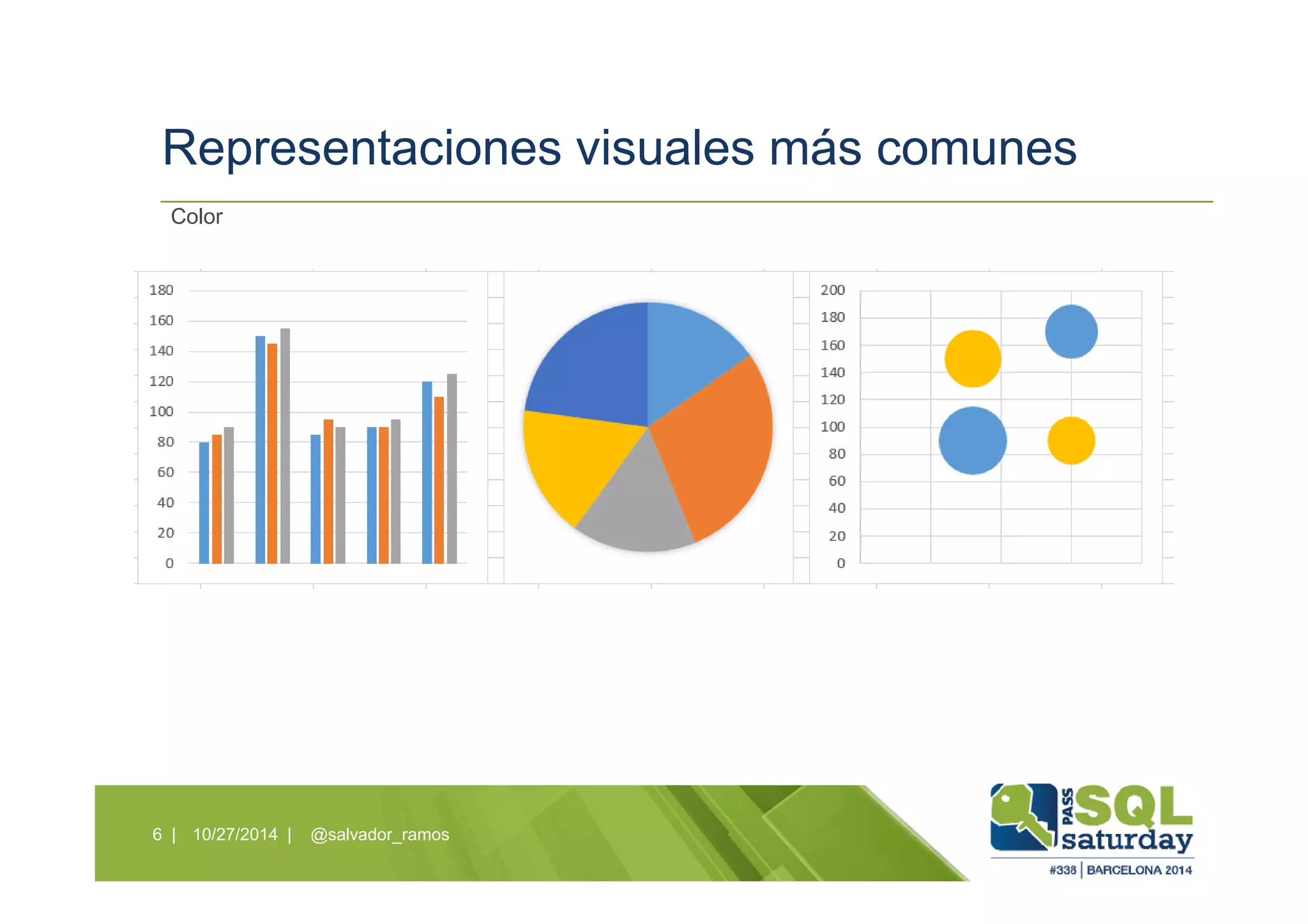 Representaciones visuales más comunes
10/27/2014 | @salvador_ramos6 |
Color
 