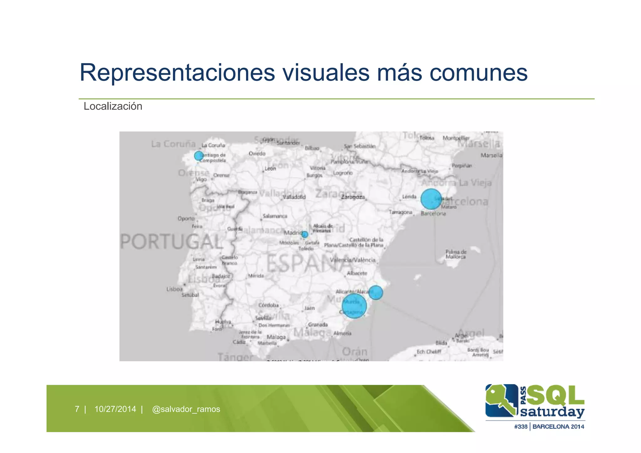 Representaciones visuales más comunes
10/27/2014 | @salvador_ramos7 |
Localización
 