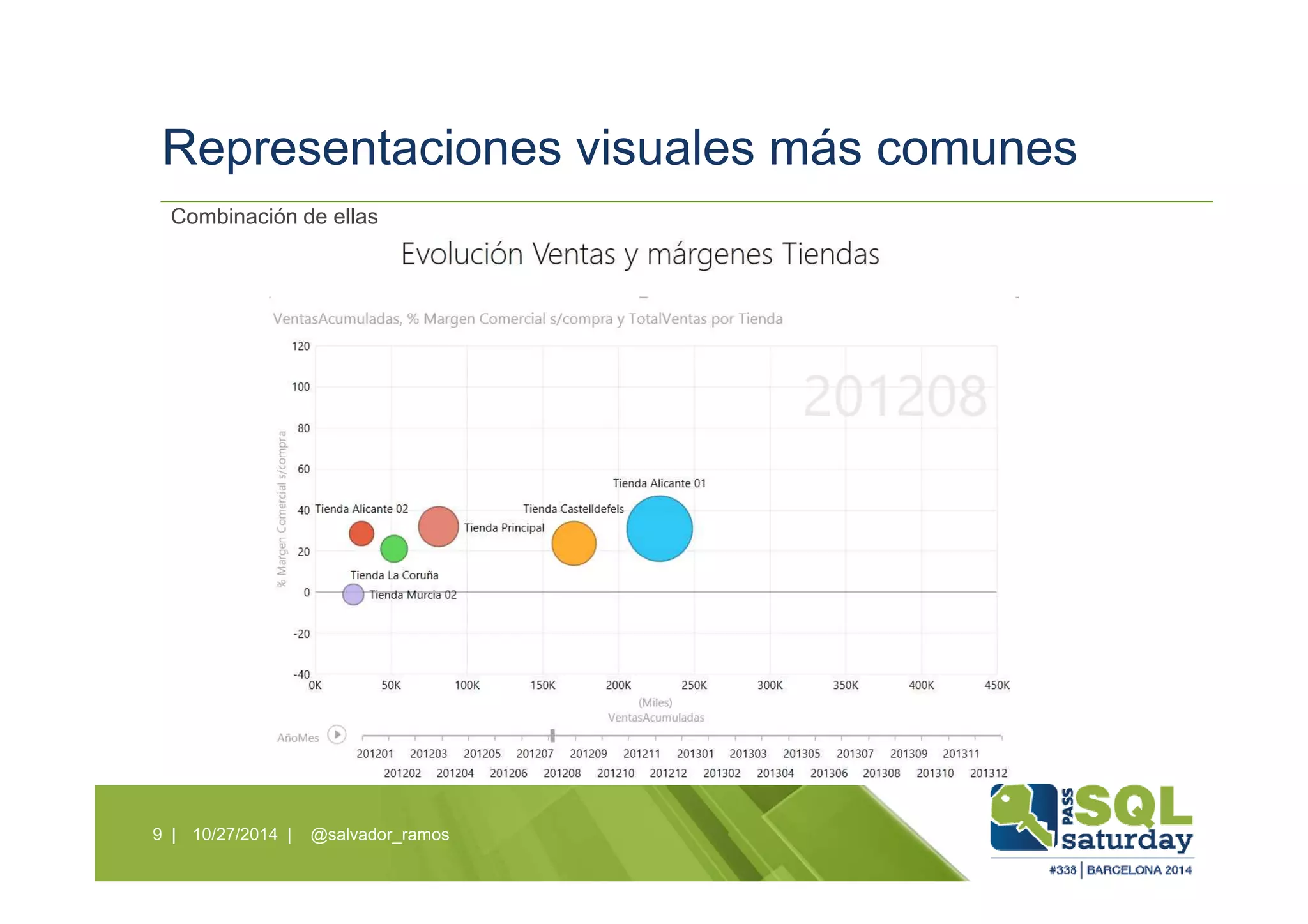 Representaciones visuales más comunes
10/27/2014 | @salvador_ramos9 |
Combinación de ellas
 