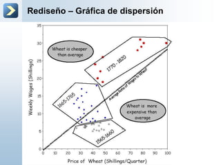 Rediseño – Gráfica de dispersión
 