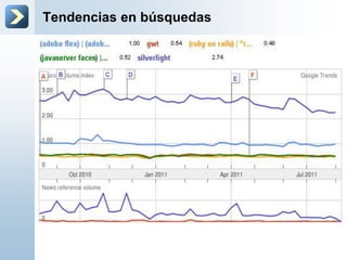 Tendencias en búsquedas
 